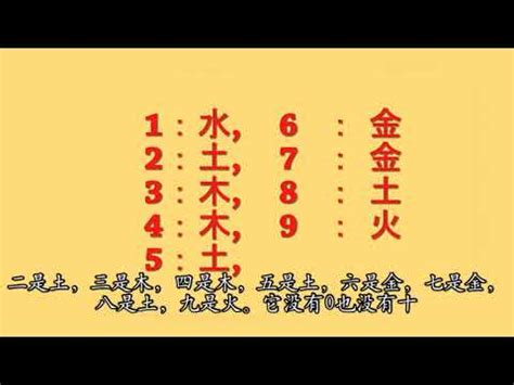 數字的五行屬性|數字五行屬性：必學知識